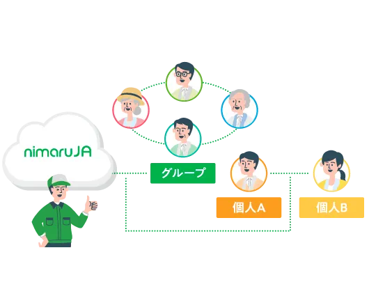 組合員が必要とする情報をピンポイントで配信可能