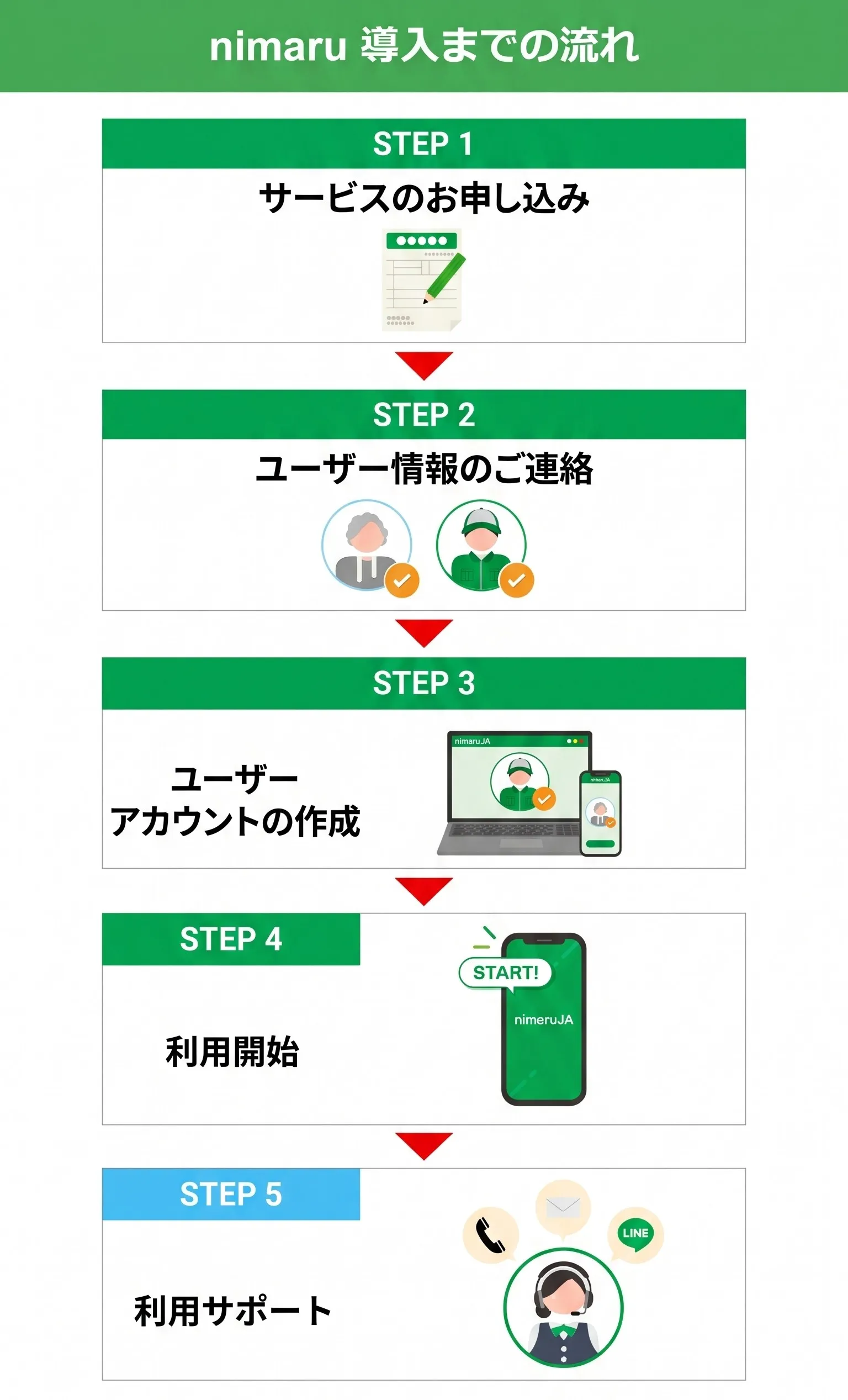 導入プロセス図