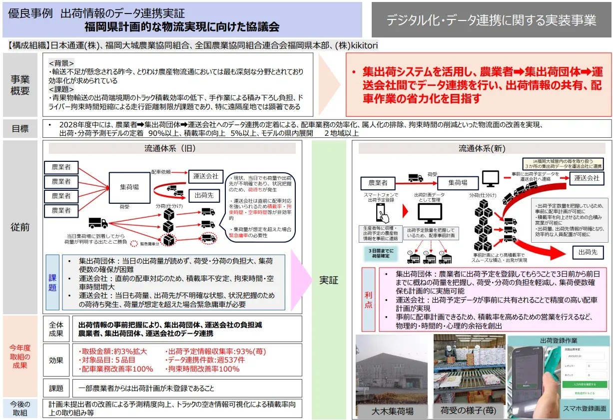 優良事例スライド:出荷情報のデータ連携実証(福岡県計画的な物流実現に向けた協議会)